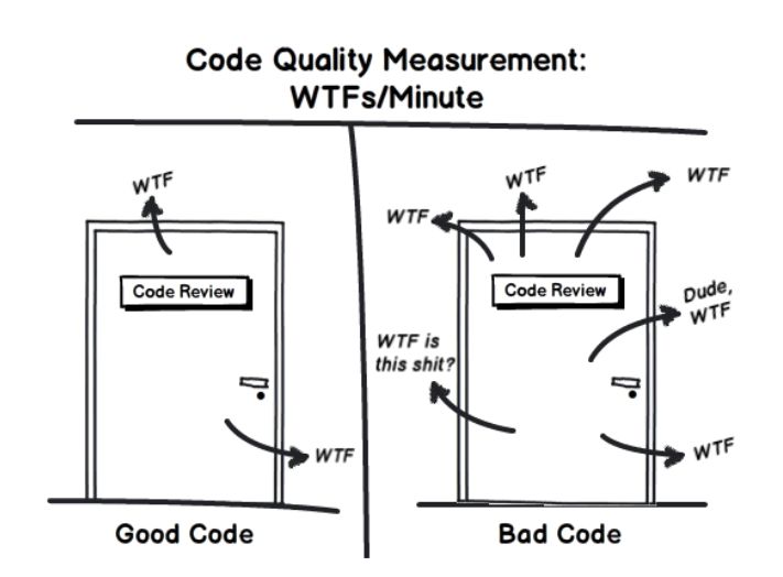 Comprehensive HTML